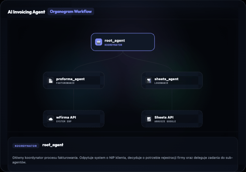 AI Invoicing Agent