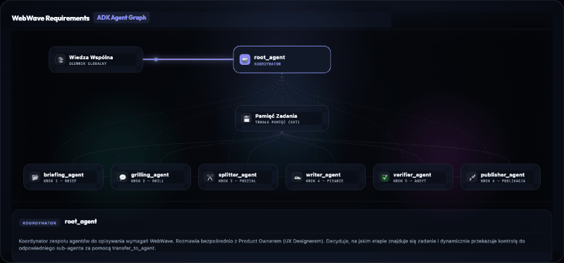 Requirements Agent Graph